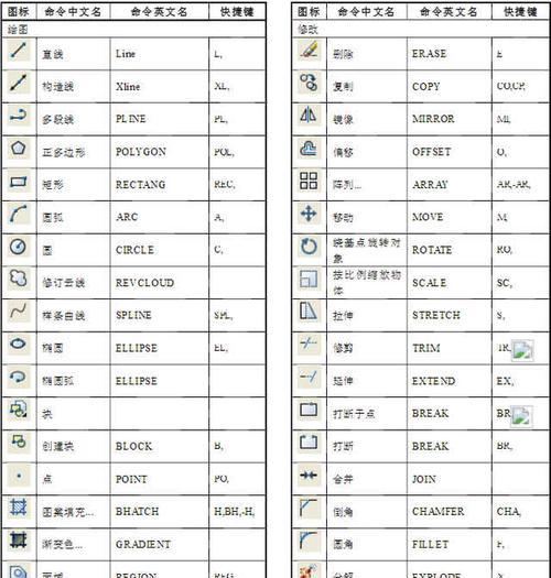 CAD快捷键大全（掌握这些CAD快捷键）