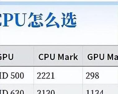 附主板与CPU对照一览表（如何根据附主板和CPU对照表选择最适合你的组件）
