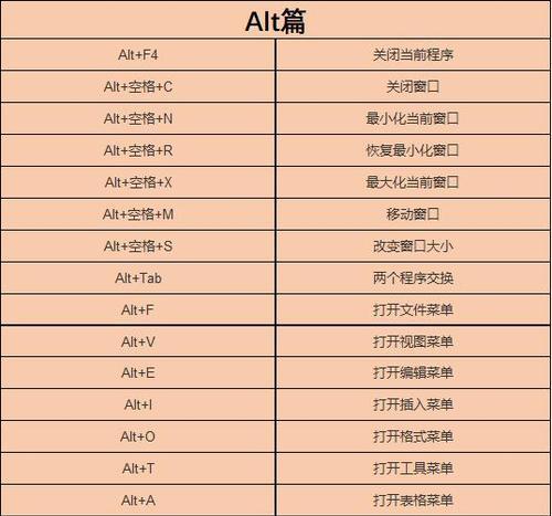 提升工作效率的必备技巧-键盘快捷键大全（掌握这些关键快捷键）