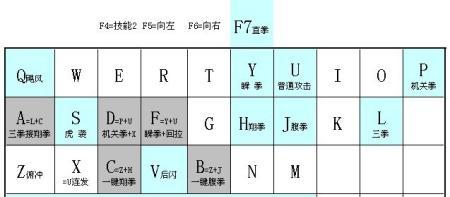 DNF开连发与不开连发的区别（探讨连发对DNF游戏体验的影响）