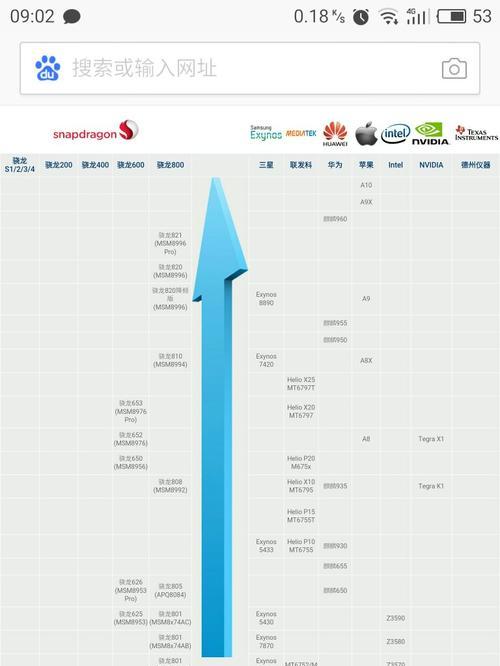 全新手机CPU性能排行榜发布（探索最强手机处理器）