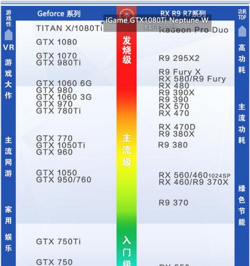 探究2024年性价比最高的显卡（挑选最佳显卡的关键因素及未来趋势分析）