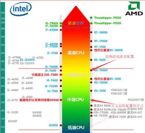 绝地求生配置要求高吗（探究绝地求生游戏对电脑硬件配置的挑战）