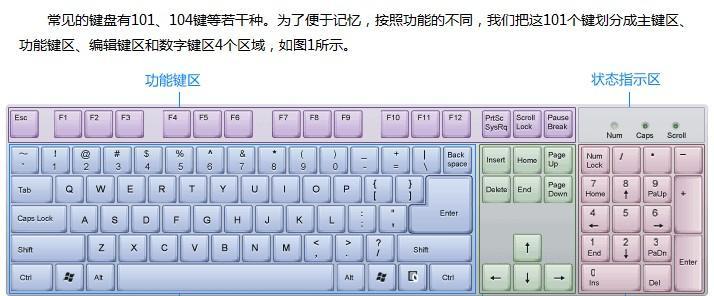 电脑键盘功能介绍（探索键盘的便利性和创造力）