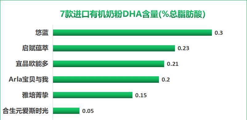 2024年最受欢迎的宝宝奶粉排行榜（宝宝健康成长的首选奶粉品牌推荐）