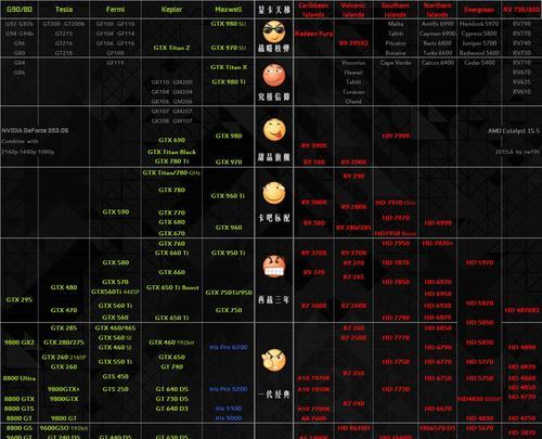 显卡配置高低排行榜（显卡配置高低排行及影响因素剖析）