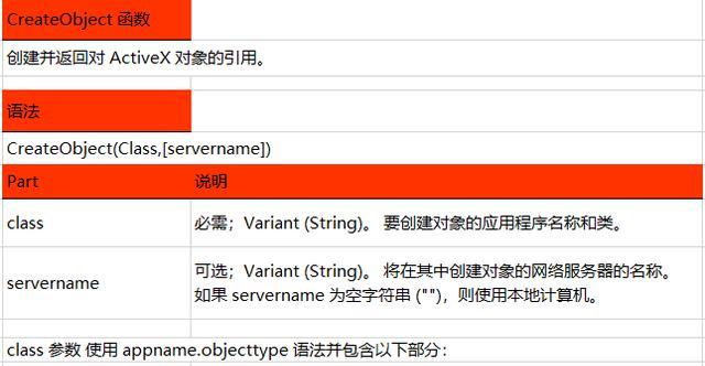 VBA编程基础知识详解（学习VBA编程的关键技巧与实践）