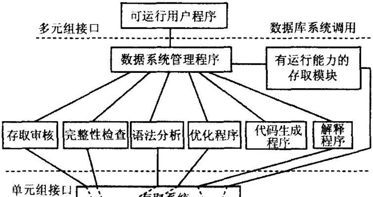 数据库入门基础知识解析（探索数据库的基本概念和使用技巧）