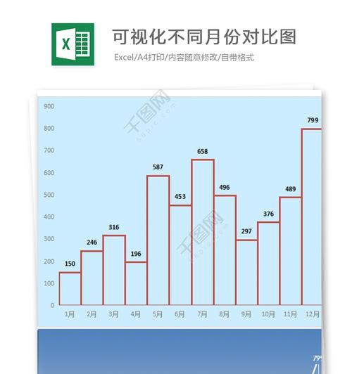 提升数据可视化效果的日期设置技巧（优化表格折线图的时间轴显示）