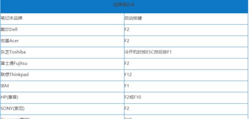 轻松进入BIOS，探寻电脑的秘密（了解如何使用主板进入BIOS设置以及BIOS的重要性）