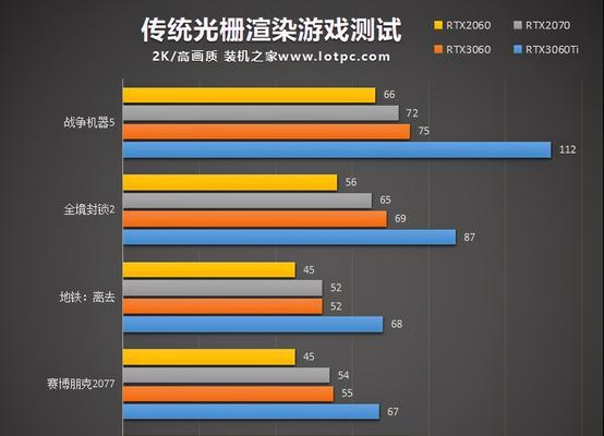 2024年显卡性能排行榜揭晓（全面对比评测）