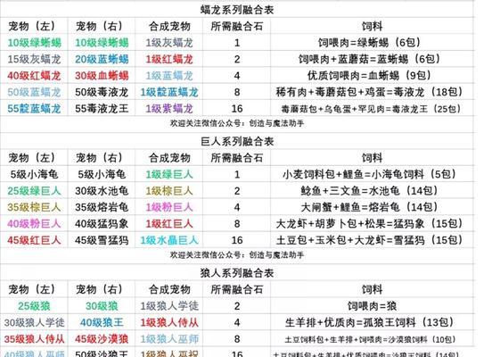 召唤兽进阶攻略（以召唤兽进阶攻略为主题）