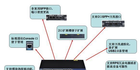 交换机连接方法的正确使用（创建高效网络连接的关键技巧）