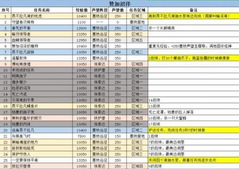 《魔兽附魔1到450升级攻略》（快速提升附魔技能）