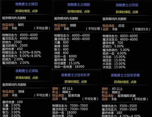 龙之谷浪客主线任务目录（一同踏上探索奇幻世界的冒险之路）