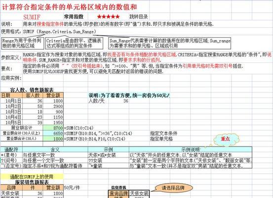 财务常用的Excel函数公式大全（提升财务工作效率的必备工具）