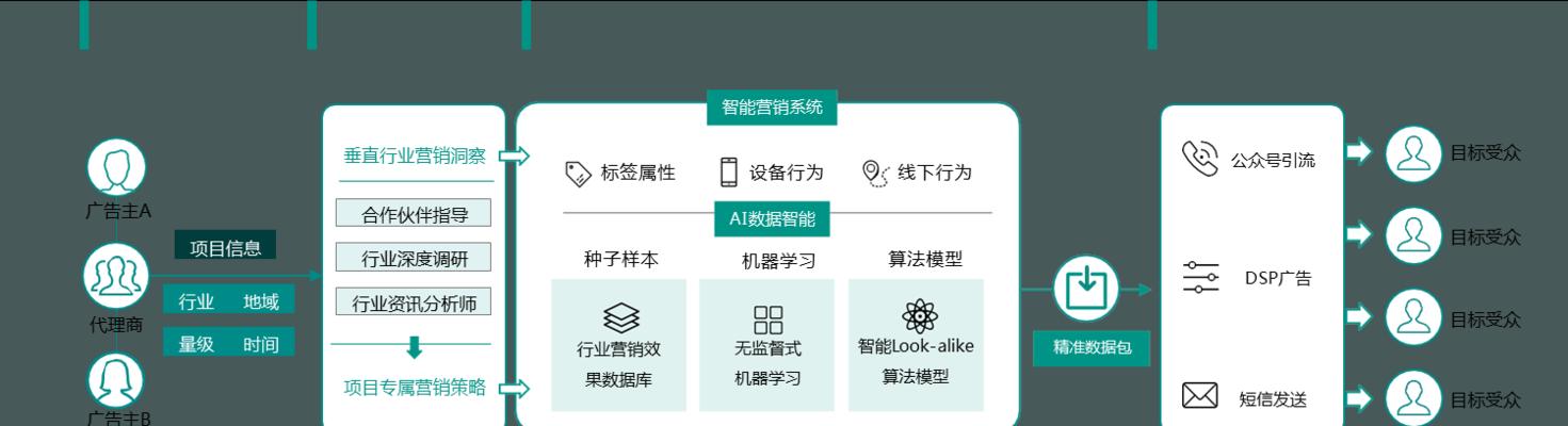 深入了解目标消费者群体，精准定位市场需求（基于人群分析的市场策略构建与优化）