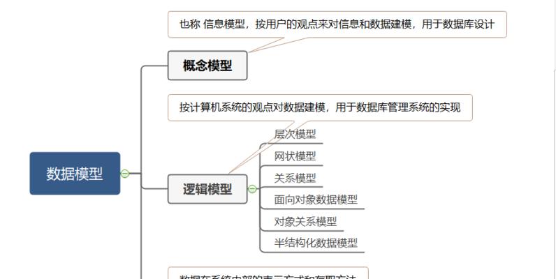 数据库管理系统的技术特点（深入了解数据库管理系统的特点和应用）