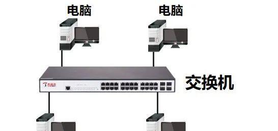 深入了解以路由器线路连接图的网络拓扑结构（优化网络连接布局）