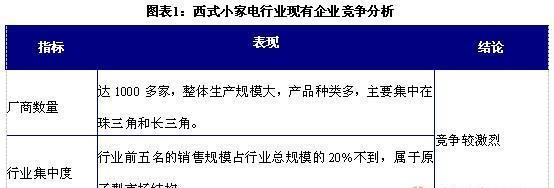 行业竞争分析（洞悉行业竞争格局）