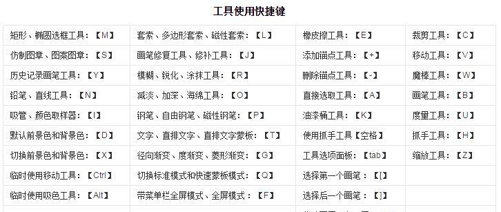 常用快捷键命令大全有哪些？如何高效使用？