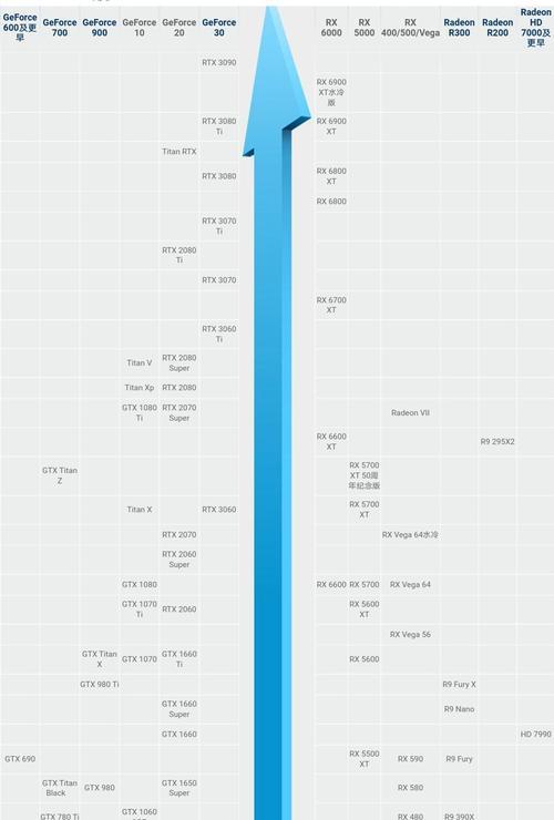 2024年电脑3000元左右性价比最高电脑有哪些？购买时应注意什么？