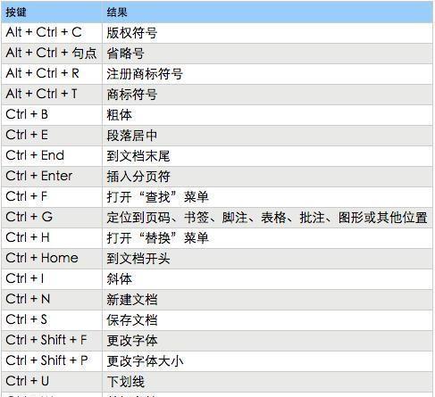 电脑快捷键如何使用？常见快捷键有哪些？