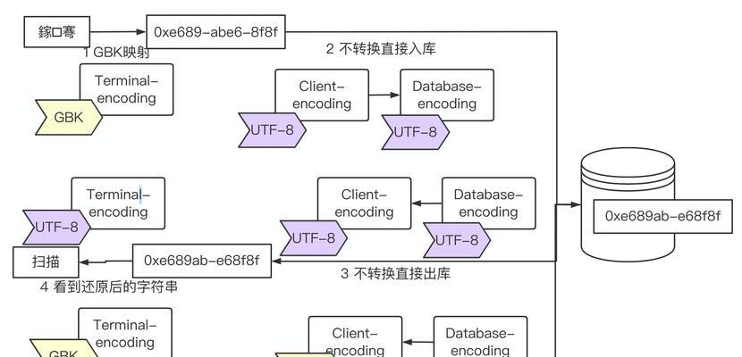 GBK和UTF-8编码有什么不同？如何选择适合的编码方式？