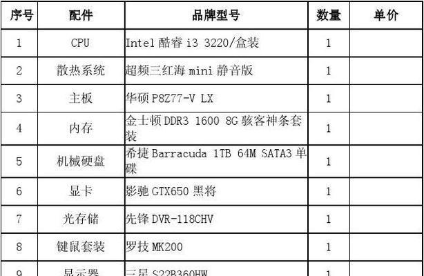 家用电脑配置清单怎么选？常见问题有哪些？