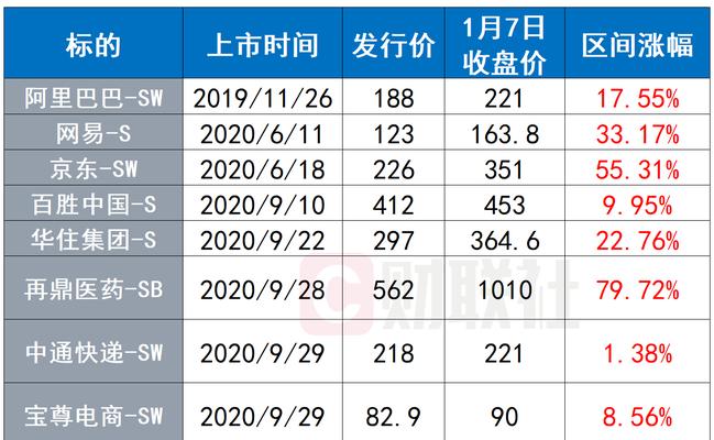 如何选择股票板块？股票板块选择有哪些技巧？