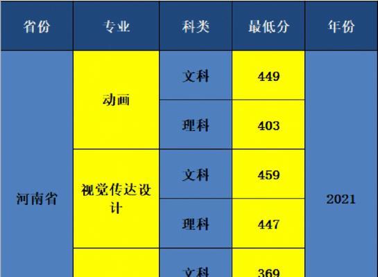 美术生可以考的大学排名是怎样的？如何根据排名选择合适的大学？