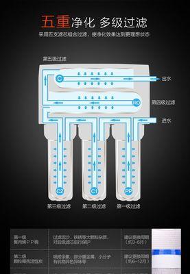 净水器滤芯更换顺序图解？如何正确安装滤芯？