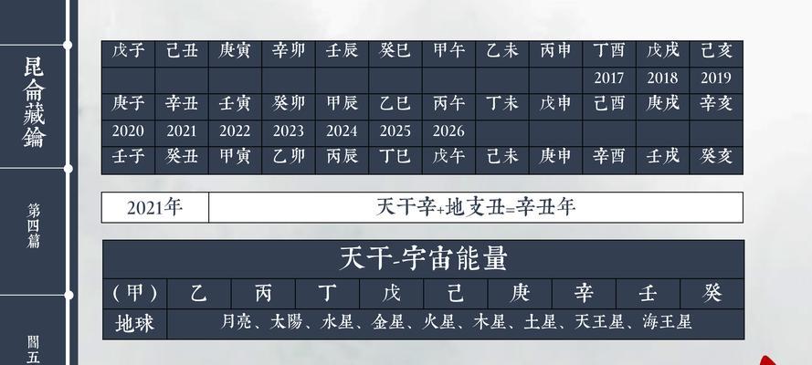 天干地支的计算方法是什么？如何快速掌握天干地支的计算技巧？