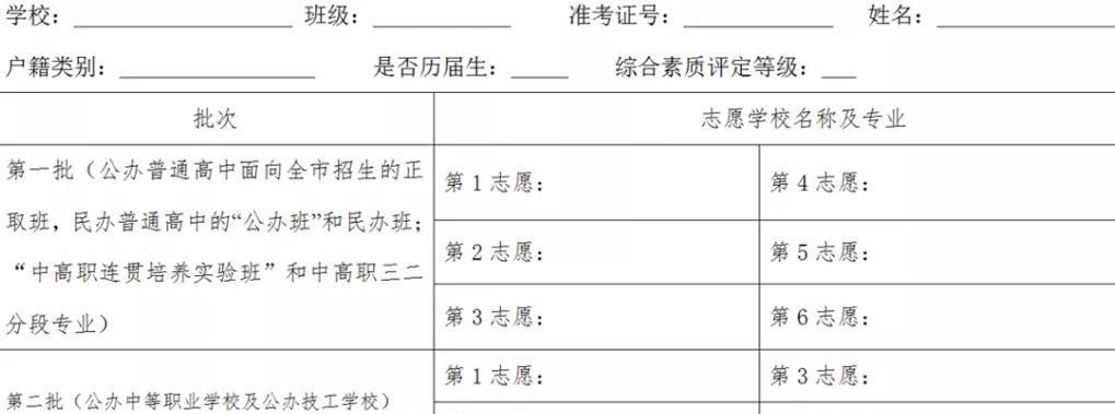 中考志愿填报最全攻略？如何根据成绩选择合适学校和专业？