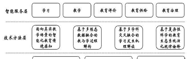 永州的教学是否使用一体机？一体机在教学中的应用如何？