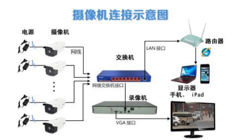 萤石云监控连接硬盘的步骤是什么？