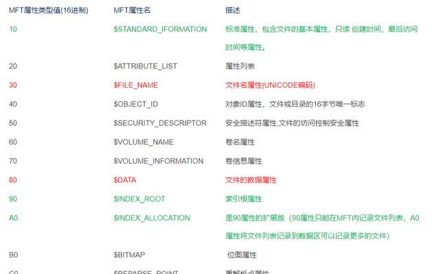 电脑硬盘资料文件快速查找方法是什么？如何定位文件位置？